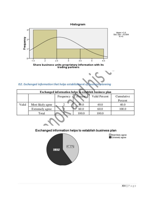 Supply chain management business plan