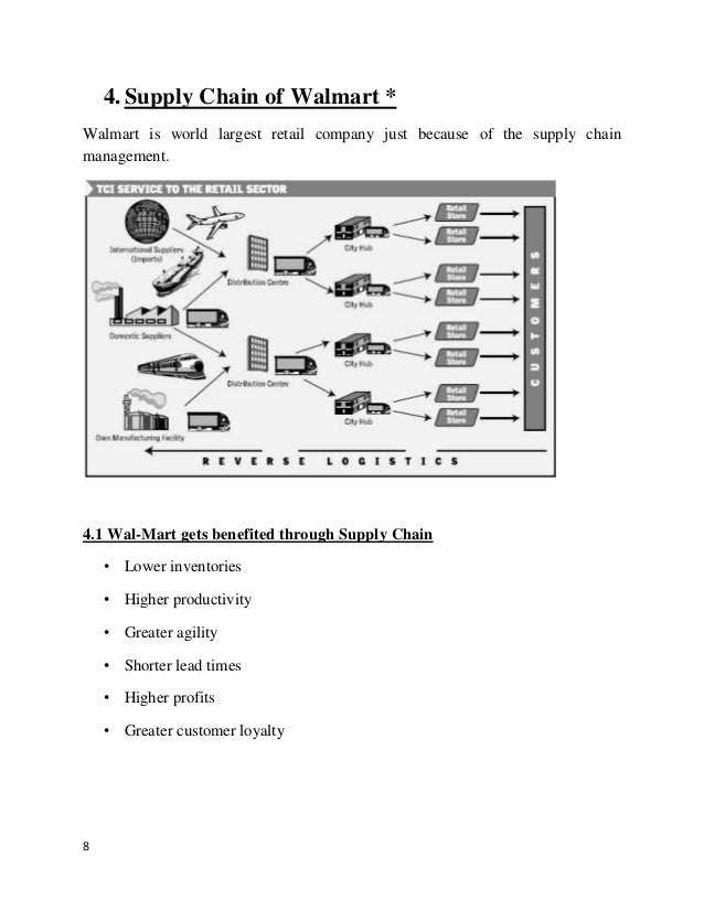 Supply chain management of walmart