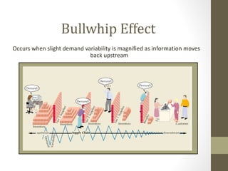 Bullwhip Effect
Occurs when slight demand variability is magnified as information moves
                            back upstream




                                        Copyright 2006 John Wiley & Sons, Inc.
 