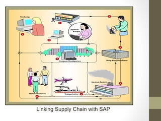 Linking Supply Chain with SAP
 
