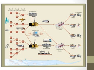 Supply Chain Illustration
 