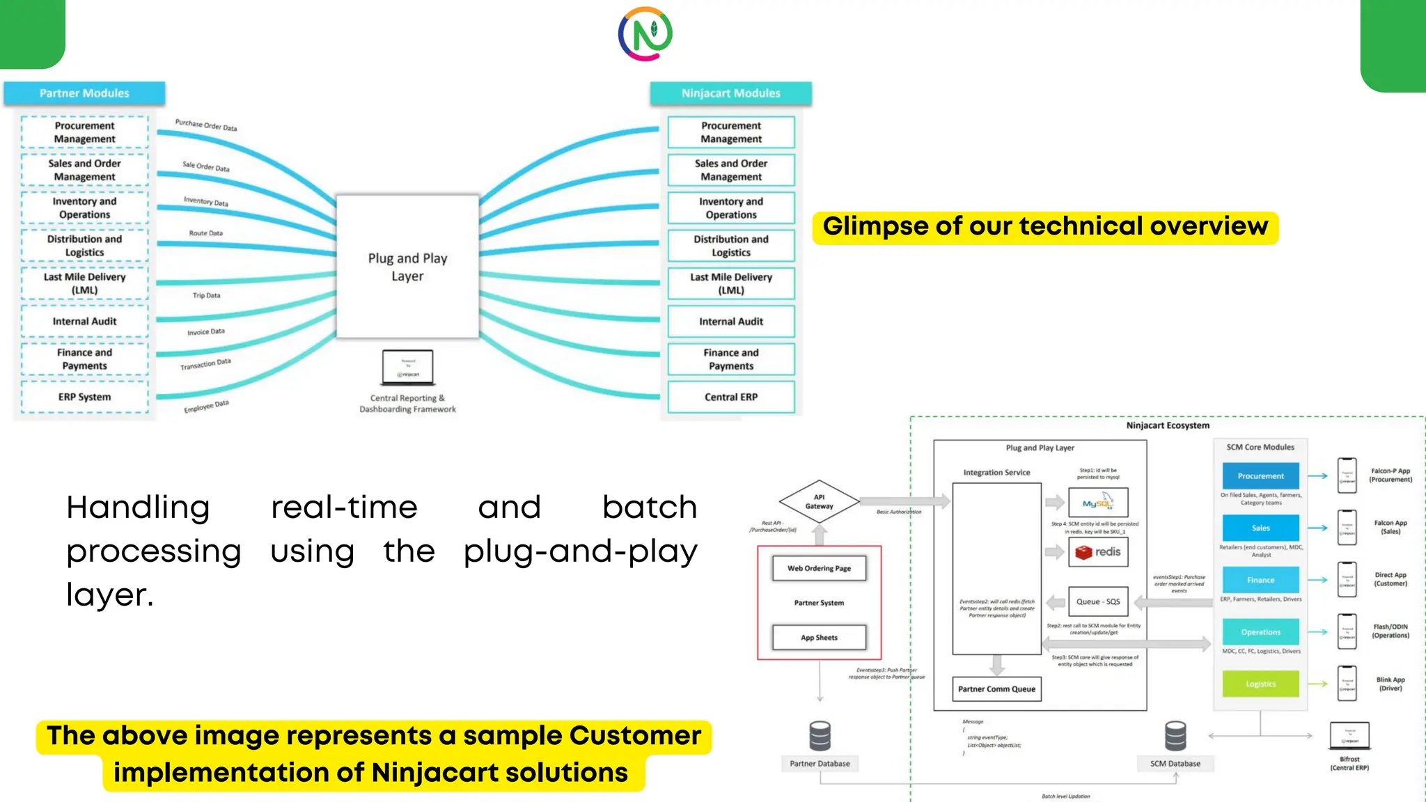 Supply Chain Management – Plug and Play | PDF