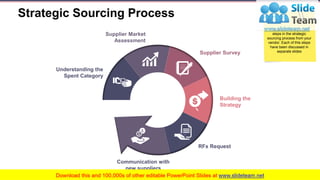 Supply Chain Management PowerPoint Presentation Slides