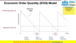 Supply Chain Management PowerPoint Presentation Slides