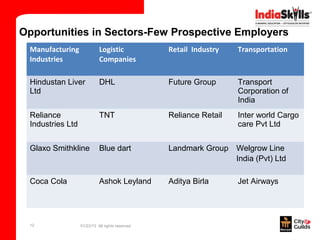 Opportunities in Sectors-Few Prospective Employers
 Manufacturing              Logistic             Retail Industry   Transportation
 Industries                 Companies

 Hindustan Liver            DHL                  Future Group      Transport
 Ltd                                                               Corporation of
                                                                   India
 Reliance                   TNT                  Reliance Retail   Inter world Cargo
 Industries Ltd                                                    care Pvt Ltd


 Glaxo Smithkline           Blue dart            Landmark Group Welgrow Line
                                                                India (Pvt) Ltd

 Coca Cola                  Ashok Leyland        Aditya Birla      Jet Airways




 12               01/23/13 All rights reserved
 