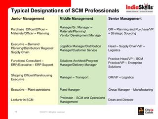 Typical Designations of SCM Professionals
Junior Management                          Middle Management                Senior Management

                                           Manager/Sr. Manager –
Purchase Officer/Officer –                                                  GM – Planning and Purchase/VP
                                           Materials/Planning/
Materials/Officer – Planning                                                – Strategic Sourcing
                                           Vendor Development Manager

Executive – Demand
                                           Logistics Manager/Distribution   Head – Supply Chain/VP –
Planning/Distribution/ Regional
                                           Manager/Customer Service         Logistics
Supply Chain

                                                                            Practice Head/VP – SCM
Functional Consultant –                    Solutions Architect/Program
                                                                            Practice/VP – Enterprise
ERP/Executive – ERP Support                Manager/Delivery Manager
                                                                            Solutions

Shipping Officer/Warehousing
                                           Manager – Transport              GM/VP – Logistics
Executive


Executive – Plant operations               Plant Manager                    Group Manager – Manufacturing

                                           Professor – SCM and Operations
Lecturer in SCM                                                             Dean and Director
                                           Management


  13                 01/23/13 All rights reserved
 