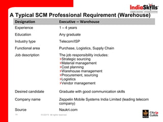 A Typical SCM Professional Requirement (Warehouse)
 Designation                          Executive – Warehouse
 Experience                           1 – 4 years
 Education                            Any graduate
 Industry type                        Telecom/ISP
 Functional area                      Purchase, Logistics, Supply Chain
 Job description                      The job responsibility includes:
                                       Strategic sourcing
                                       Material management
                                       Cost planning
                                       Warehouse management
                                       Procurement, sourcing
                                       Logistics
                                       Vendor management

 Desired candidate                    Graduate with good communication skills

 Company name                         Zeppelin Mobile Systems India Limited (leading telecom
                                      company)
 Source                               Naukri.com
 14                01/23/13 All rights reserved
 