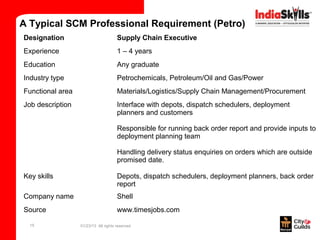 A Typical SCM Professional Requirement (Petro)
Designation                           Supply Chain Executive
Experience                            1 – 4 years
Education                             Any graduate
Industry type                         Petrochemicals, Petroleum/Oil and Gas/Power
Functional area                       Materials/Logistics/Supply Chain Management/Procurement
Job description                       Interface with depots, dispatch schedulers, deployment
                                      planners and customers

                                      Responsible for running back order report and provide inputs to
                                      deployment planning team

                                      Handling delivery status enquiries on orders which are outside
                                      promised date.

Key skills                            Depots, dispatch schedulers, deployment planners, back order
                                      report
Company name                          Shell
Source                                www.timesjobs.com

  15              01/23/13 All rights reserved
 