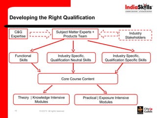 Developing the Right Qualification

  C&G                                Subject Matter Experts +                        Industry
Expertise                                Products Team                             Stakeholders




  Functional                       Industry Specific,                     Industry Specific,
    Skills                     Qualification Neutral Skills          Qualification Specific Skills




                                           Core Course Content




       Theory | Knowledge Intensive                    Practical | Exposure Intensive
                 Modules                                           Modules

  19               01/23/13 All rights reserved
 