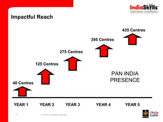 Impactful Reach

                                                                435 Centres

                                                  395 Centres


                                   275 Centres


             125 Centres

                                                           PAN INDIA
40 Centres
                                                           PRESENCE



YEAR 1         YEAR 2                    YEAR 3     YEAR 4       YEAR 5

 21            01/23/13 All rights reserved
 