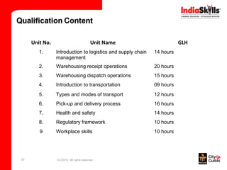 Unit No.                             Unit Name                     GLH
        1.      Introduction to logistics and supply chain   14 hours
                management
        2.      Warehousing receipt operations               20 hours
        3.      Warehousing dispatch operations              15 hours
        4.      Introduction to transportation               09 hours
        5.      Types and modes of transport                 12 hours
        6.      Pick-up and delivery process                 16 hours
        7.      Health and safety                            14 hours
        8.      Regulatory framework                         10 hours
        9       Workplace skills                             10 hours




26              01/23/13 All rights reserved
 