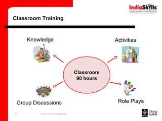 Classroom Training


     Knowledge                                       Activities




                                         Classroom
                                          90 hours



 Group Discussions                                    Role Plays

30        01/23/13 All rights reserved
 
