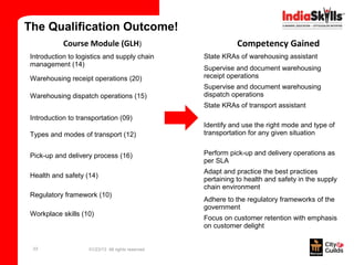 The Qualification Outcome!
           Course Module (GLH)                                Competency Gained
Introduction to logistics and supply chain         State KRAs of warehousing assistant
management (14)
                                                   Supervise and document warehousing
Warehousing receipt operations (20)                receipt operations
                                                   Supervise and document warehousing
Warehousing dispatch operations (15)               dispatch operations
                                                   State KRAs of transport assistant
Introduction to transportation (09)
                                                   Identify and use the right mode and type of
Types and modes of transport (12)                  transportation for any given situation


Pick-up and delivery process (16)                  Perform pick-up and delivery operations as
                                                   per SLA
                                                   Adapt and practice the best practices
Health and safety (14)
                                                   pertaining to health and safety in the supply
                                                   chain environment
Regulatory framework (10)
                                                   Adhere to the regulatory frameworks of the
                                                   government
Workplace skills (10)
                                                   Focus on customer retention with emphasis
                                                   on customer delight


 33                 01/23/13 All rights reserved
 