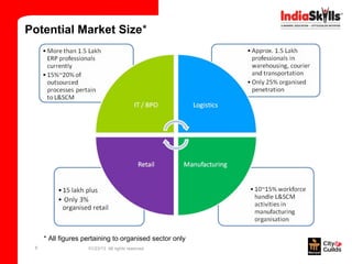 Potential Market Size*




     * All figures pertaining to organised sector only
 6                  01/23/13 All rights reserved
 