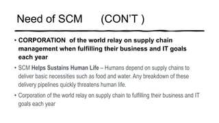 Need of SCM (CON’T )
• CORPORATION of the world relay on supply chain
management when fulfilling their business and IT goals
each year
• SCM Helps Sustains Human Life – Humans depend on supply chains to
deliver basic necessities such as food and water. Any breakdown of these
delivery pipelines quickly threatens human life.
• Corporation of the world relay on supply chain to fulfilling their business and IT
goals each year
 