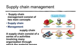 Supply chain management
• Supply chain
management consist of
two main concepts
• Supply chain
• Management
supply chain
A supply chain consist of a
series of a activities
involving many
organization through
 