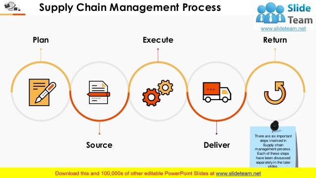 Supply Chain Management Process PowerPoint Presentation Slides