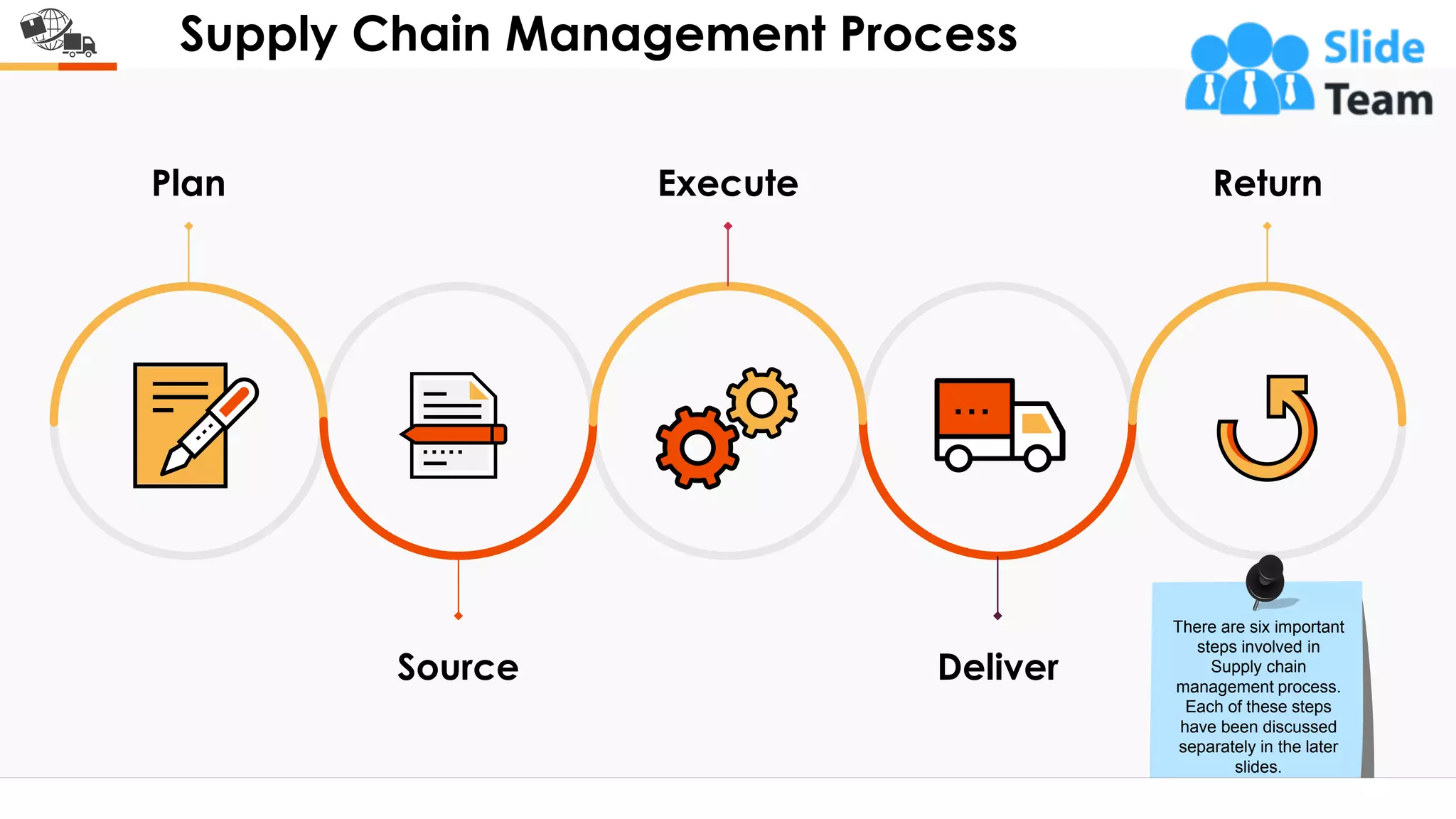 Supply Chain Management Process
Plan Execute Return
Deliver
Source
This slide is 100% editable. Adapt it to your needs and capture your audience's attention.
There are six important
steps involved in
Supply chain
management process.
Each of these steps
have been discussed
separately in the later
slides.
2
 