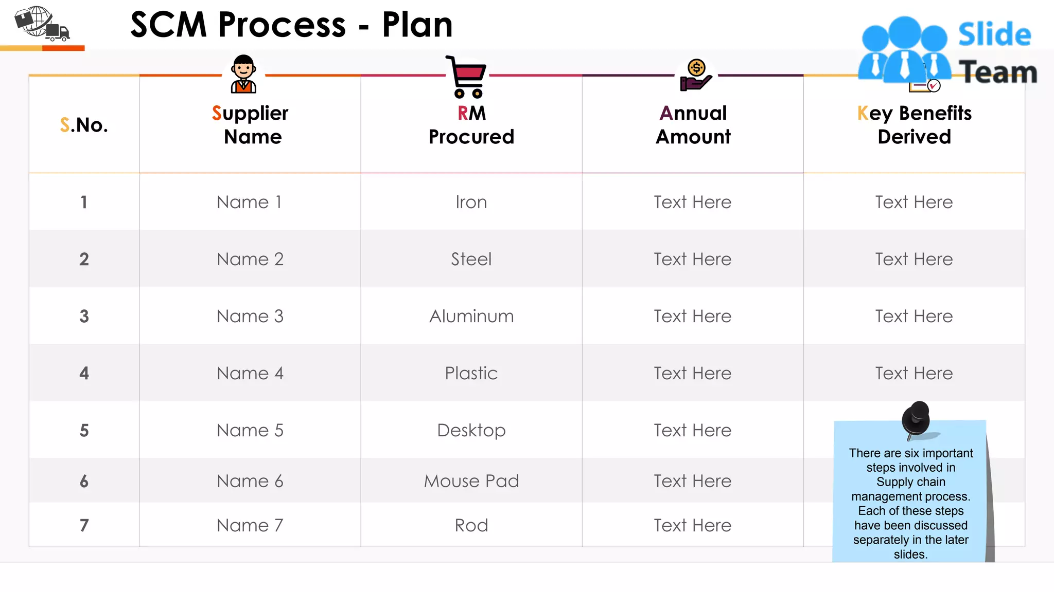 SCM Process - Plan
S.No.
Supplier
Name
RM
Procured
Annual
Amount
Key Benefits
Derived
1 Name 1 Iron Text Here Text Here
2 Name 2 Steel Text Here Text Here
3 Name 3 Aluminum Text Here Text Here
4 Name 4 Plastic Text Here Text Here
5 Name 5 Desktop Text Here Text Here
6 Name 6 Mouse Pad Text Here Text Here
7 Name 7 Rod Text Here Text Here
This slide is 100% editable. Adapt it to your needs and capture your audience's attention.
There are six important
steps involved in
Supply chain
management process.
Each of these steps
have been discussed
separately in the later
slides.
4
 