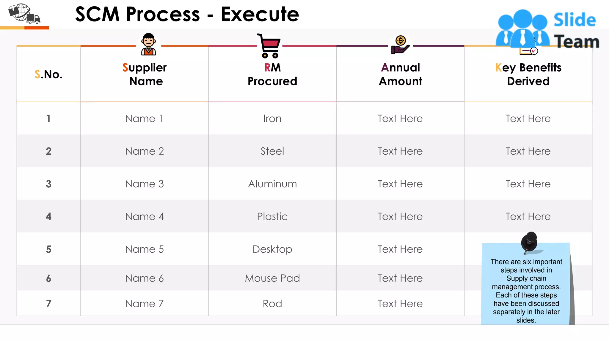 SCM Process - Execute
S.No.
Supplier
Name
RM
Procured
Annual
Amount
Key Benefits
Derived
1 Name 1 Iron Text Here Text Here
2 Name 2 Steel Text Here Text Here
3 Name 3 Aluminum Text Here Text Here
4 Name 4 Plastic Text Here Text Here
5 Name 5 Desktop Text Here Text Here
6 Name 6 Mouse Pad Text Here Text Here
7 Name 7 Rod Text Here Text Here
This slide is 100% editable. Adapt it to your needs and capture your audience's attention.
There are six important
steps involved in
Supply chain
management process.
Each of these steps
have been discussed
separately in the later
slides.
5
 