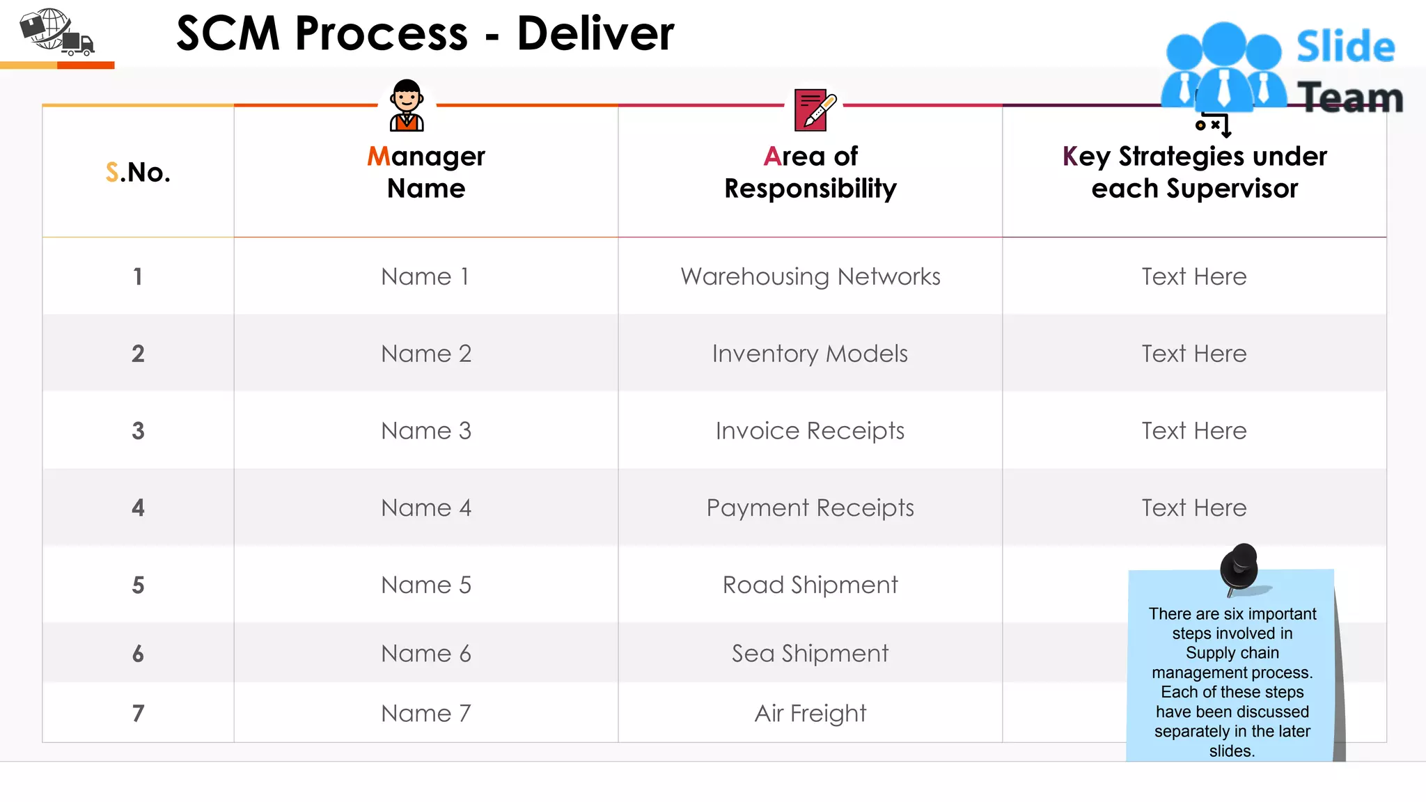 SCM Process - Deliver
S.No.
Manager
Name
Area of
Responsibility
Key Strategies under
each Supervisor
1 Name 1 Warehousing Networks Text Here
2 Name 2 Inventory Models Text Here
3 Name 3 Invoice Receipts Text Here
4 Name 4 Payment Receipts Text Here
5 Name 5 Road Shipment Text Here
6 Name 6 Sea Shipment Text Here
7 Name 7 Air Freight Text Here
This slide is 100% editable. Adapt it to your needs and capture your audience's attention.
There are six important
steps involved in
Supply chain
management process.
Each of these steps
have been discussed
separately in the later
slides.
6
 