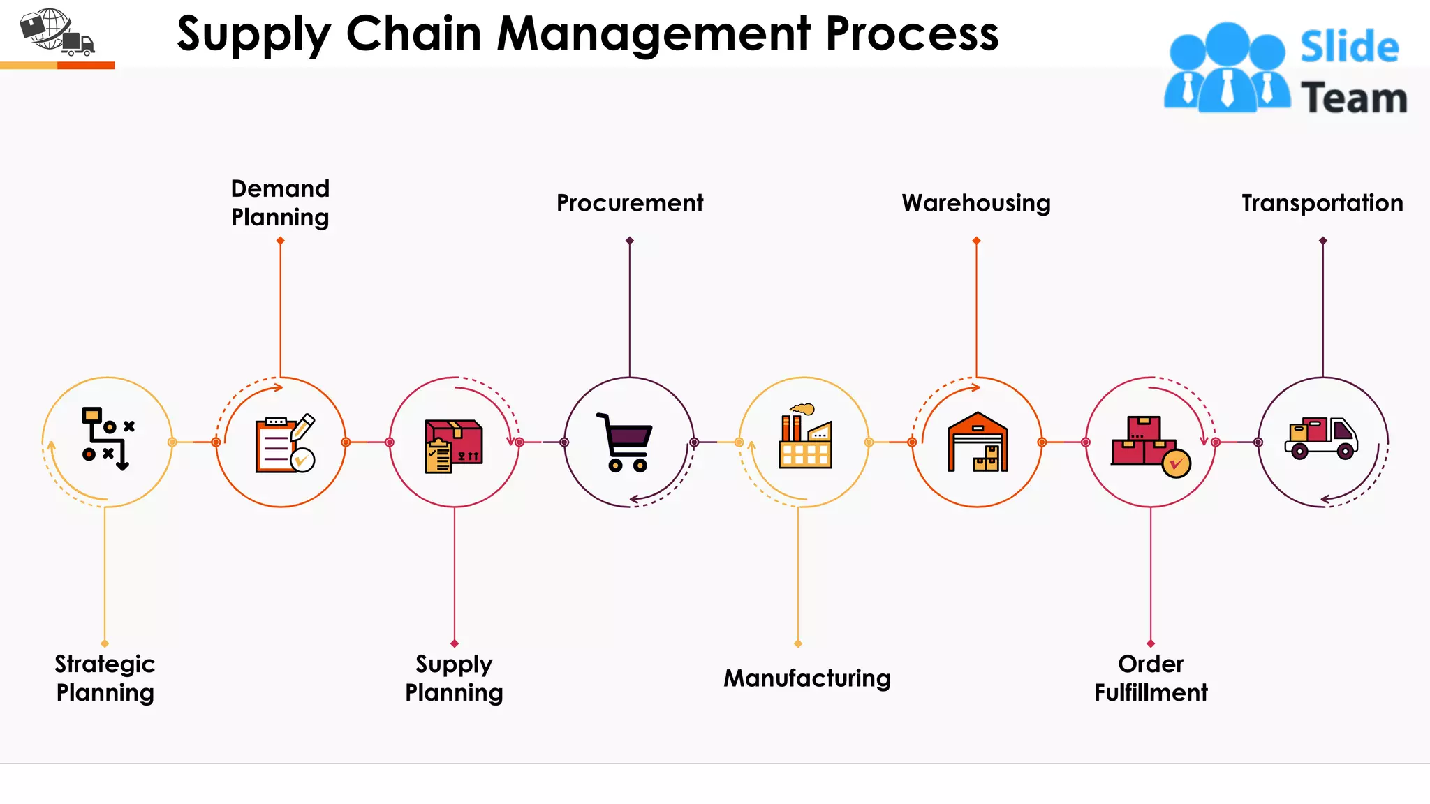 Supply Chain Management Process
Strategic
Planning
Supply
Planning
Manufacturing
Order
Fulfillment
Transportation
Warehousing
Procurement
Demand
Planning
This slide is 100% editable. Adapt it to your needs and capture your audience's attention. 7
 