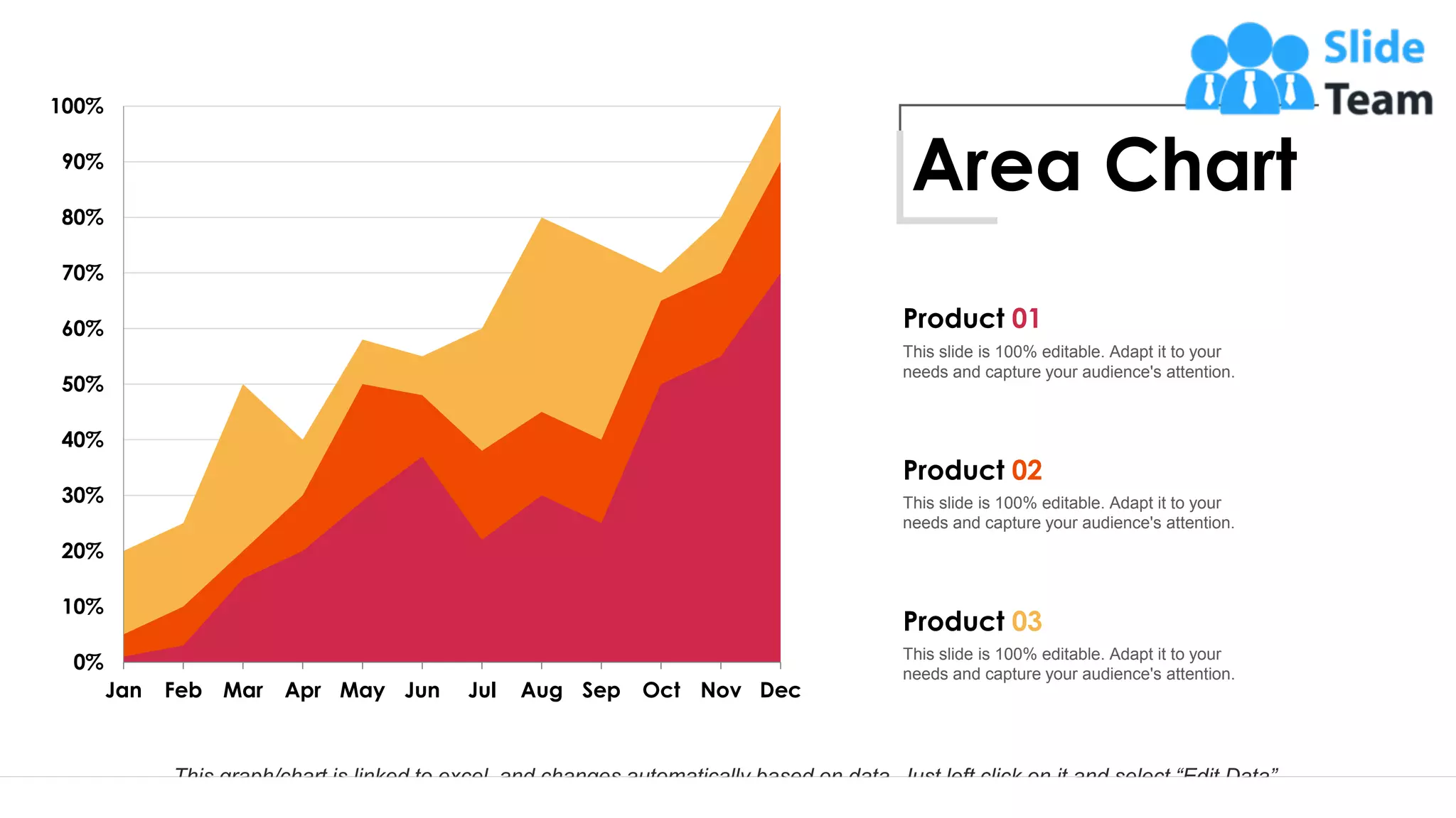 0%
10%
20%
30%
40%
50%
60%
70%
80%
90%
100%
Dec
Nov
Oct
Sep
Aug
Jul
Jun
May
Apr
Mar
Feb
Jan
This graph/chart is linked to excel, and changes automatically based on data. Just left click on it and select “Edit Data”.
This slide is 100% editable. Adapt it to your
needs and capture your audience's attention.
Product 01
This slide is 100% editable. Adapt it to your
needs and capture your audience's attention.
Product 02
Product 03
This slide is 100% editable. Adapt it to your
needs and capture your audience's attention.
Area Chart
9
 