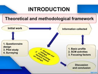 INTRODUCTION
Theoretical and methodological framework
Initial work
1. Questionnaire
design
3. Pilot study
4. Surveying
Information collected
1. Basic profile
2. SCM activities
3. Focusing factors
Discussion
and conclusion
 