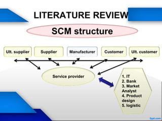 LITERATURE REVIEW
SCM structure
Ult. supplier Supplier Manufacturer Customer Ult. customer
Service provider 1. IT
2. Bank
3. Market
Analyst
4. Product
design
5. logistic
 