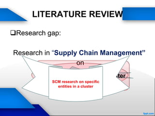 LITERATURE REVIEW
Research gap:
Research in “Supply Chain Management”
on
Textile industry
Small and medium scale industries
Textile cluster-OverallSCM study on Specific cluster
SCM research on specific
entities in a cluster
 