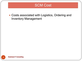 SCM Cost14Costs associated with Logistics, Ordering and Inventory ManagementBusiness IT Consulting