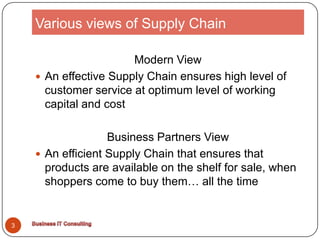 Various views of Supply ChainModern ViewAn effective Supply Chain ensures high level of customer service at optimum level of working capital and costBusiness Partners ViewAn efficient Supply Chain that ensures that products are available on the shelf for sale, when shoppers come to buy them… all the time3Business IT Consulting