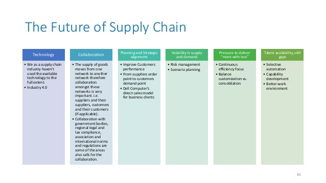 Supply Chain Management Research