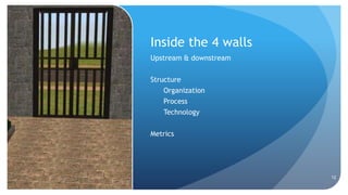 Inside the 4 walls
Upstream & downstream
Structure
Organization
Process
Technology
Metrics
12
 