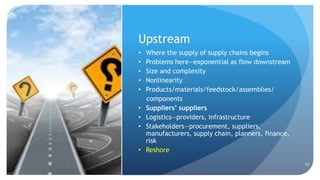 Upstream
• Where the supply of supply chains begins
• Problems here—exponential as flow downstream
• Size and complexity
• Nonlinearity
• Products/materials/feedstock/assemblies/
components
• Suppliers’ suppliers
• Logistics—providers, infrastructure
• Stakeholders—procurement, suppliers,
manufacturers, supply chain, planners, finance,
risk
• Reshore
13
 