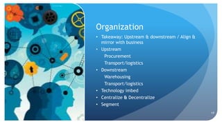 Organization
• Takeaway: Upstream & downstream / Align &
mirror with business
• Upstream
Procurement
Transport/logistics
• Downstream
Warehousing
Transport/logistics
• Technology imbed
• Centralize & Decentralize
• Segment
17
 