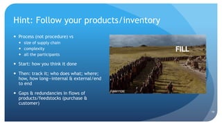 Hint: Follow your products/inventory
 Process (not procedure) vs
 size of supply chain
 complexity
 all the participants
 Start: how you think it done
 Then: track it; who does what; where;
how, how long—internal & external/end
to end
 Gaps & redundancies in flows of
products/feedstocks (purchase &
customer)
19
 