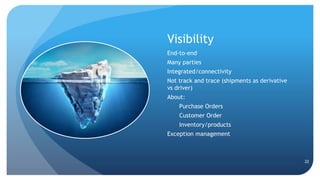 Visibility
End-to-end
Many parties
Integrated/connectivity
Not track and trace (shipments as derivative
vs driver)
About:
Purchase Orders
Customer Order
Inventory/products
Exception management
22
 