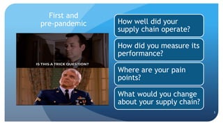 First and
pre-pandemic
3
How well did your
supply chain operate?
How did you measure its
performance?
Where are your pain
points?
What would you change
about your supply chain?
 