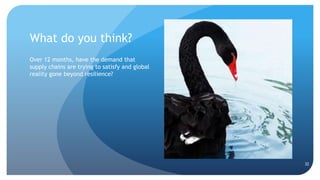 What do you think?
Over 12 months, have the demand that
supply chains are trying to satisfy and global
reality gone beyond resilience?
32
 