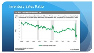Inventory Sales Ratio
45
 
