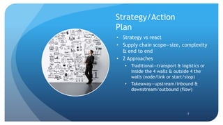 Strategy/Action
Plan
• Strategy vs react
• Supply chain scope—size, complexity
& end to end
• 2 Approaches
• Traditional—transport & logistics or
inside the 4 walls & outside 4 the
walls (node/link or start/stop)
• Takeaway--upstream/inbound &
downstream/outbound (flow)
7
 