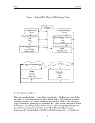 Supply Chain Management Roheim