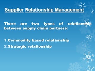 Supplier Relationship Management

There are two types of relationship
between supply chain partners:


1.Commodity based relationship
2.Strategic relationship
 