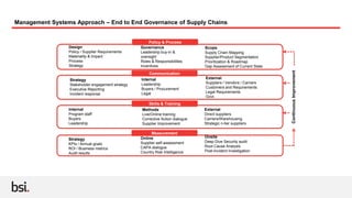 Supply Chain Management Sustainability.pptx