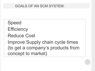 Speed
Efficiency
Reduce Cost
Improve Supply chain cycle times
(to get a company’s products from
concept to market)
GOA...