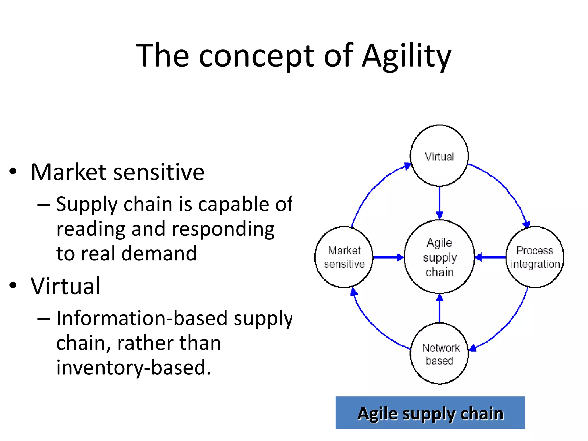 The concept of Agility
• Market sensitive
– Supply chain is capable of
reading and responding
to real demand
• Virtual
– Information-based supply
chain, rather than
inventory-based.
Agile supply chain
 