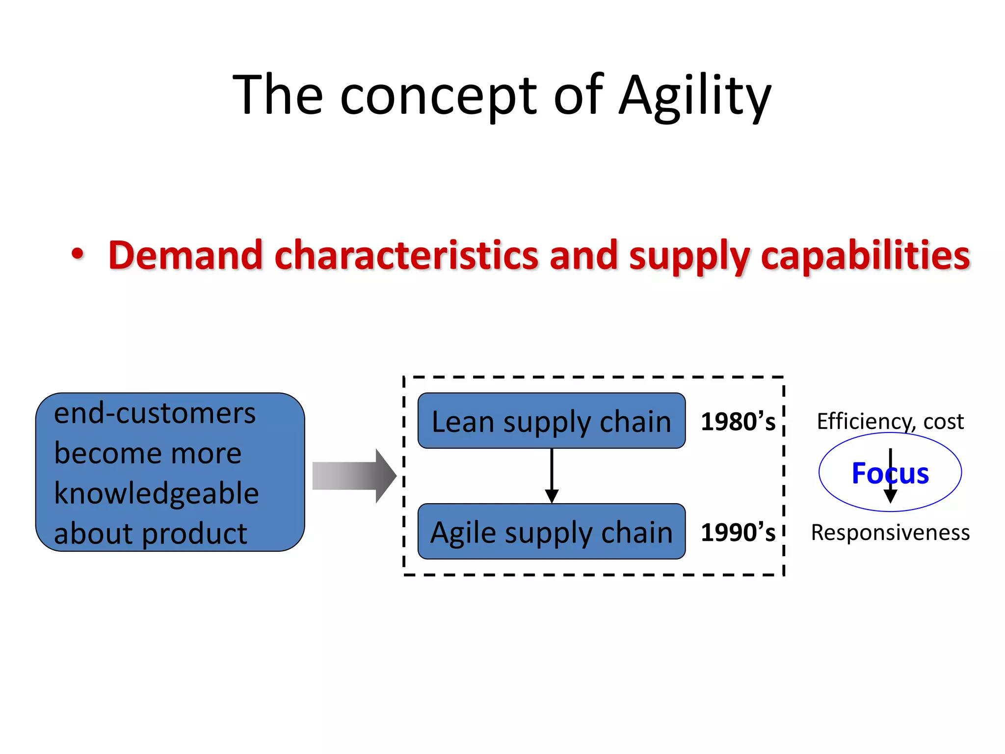 The concept of Agility
• Demand characteristics and supply capabilities
end-customers
become more
knowledgeable
about product
Lean supply chain
Agile supply chain
1980’s
1990’s
Efficiency, cost
Responsiveness
Focus
 