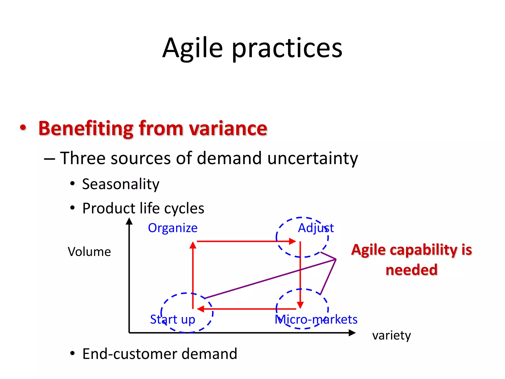 Agile practices
• Benefiting from variance
– Three sources of demand uncertainty
• Seasonality
• Product life cycles
• End-customer demand
variety
Volume
Start up Micro-markets
Organize Adjust
Agile capability is
needed
 