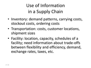 Supply chain management  unit 5